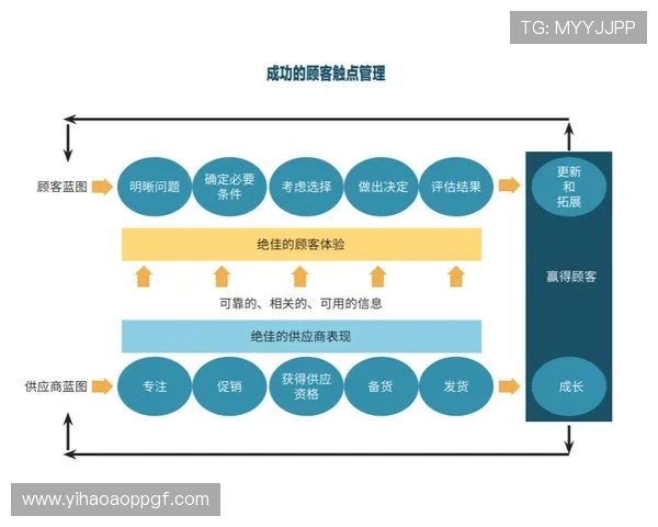 壹号数字站:数字化时代企业数字资产管理的最佳实践与未来趋势 壹号数字站:数字化时代企业数字资产管理的最佳实践与未来趋势
