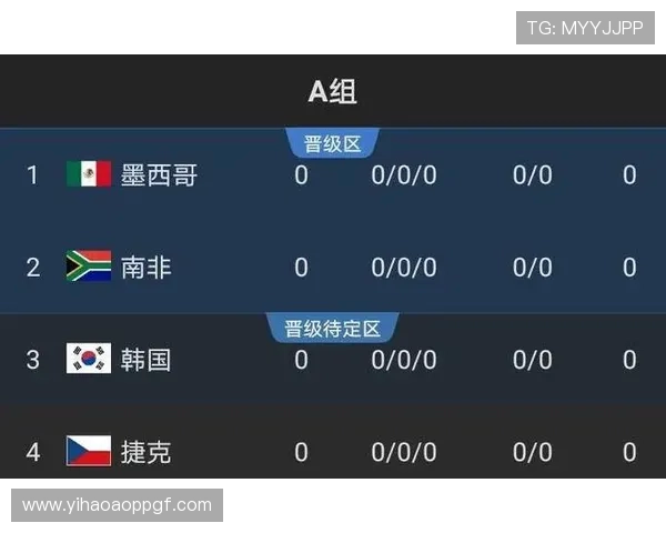 2026世界杯K组出线形势变化:赛程调整对晋级格局的影响与趋势分析 2026世界杯K组出线形势变化:赛程调整对晋级格局的影响与趋势分析